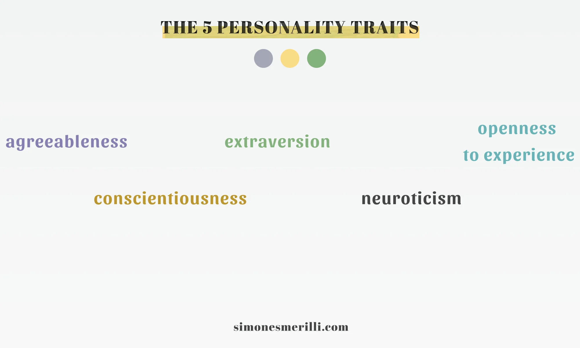 Understand Yourself: The Big Five Personality Framework